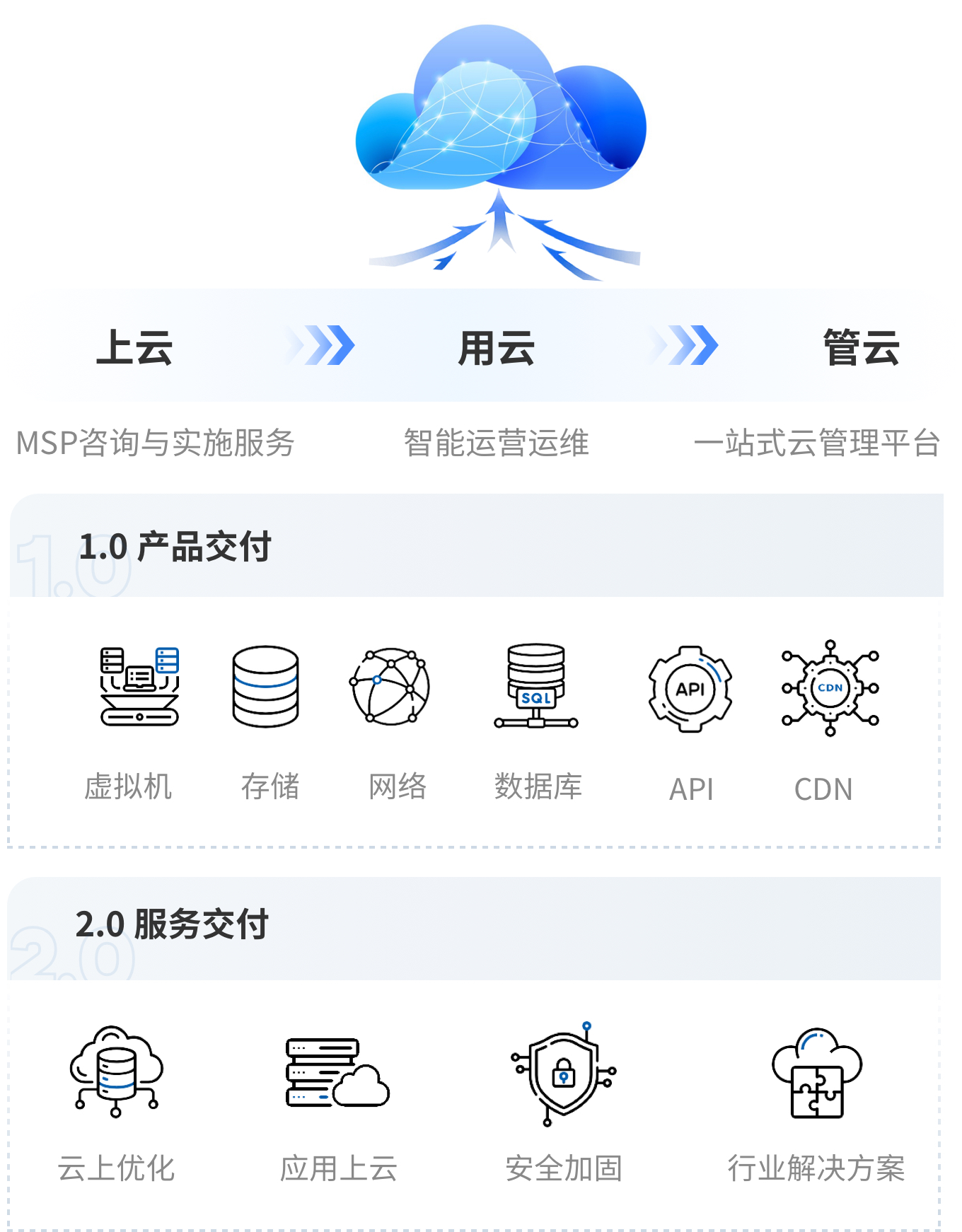 业界领先专业团队
