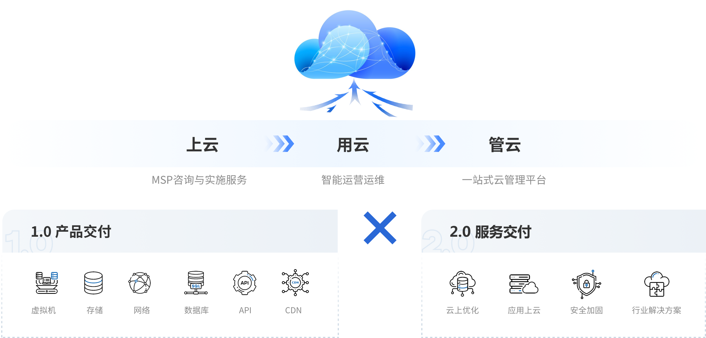 业界领先专业团队