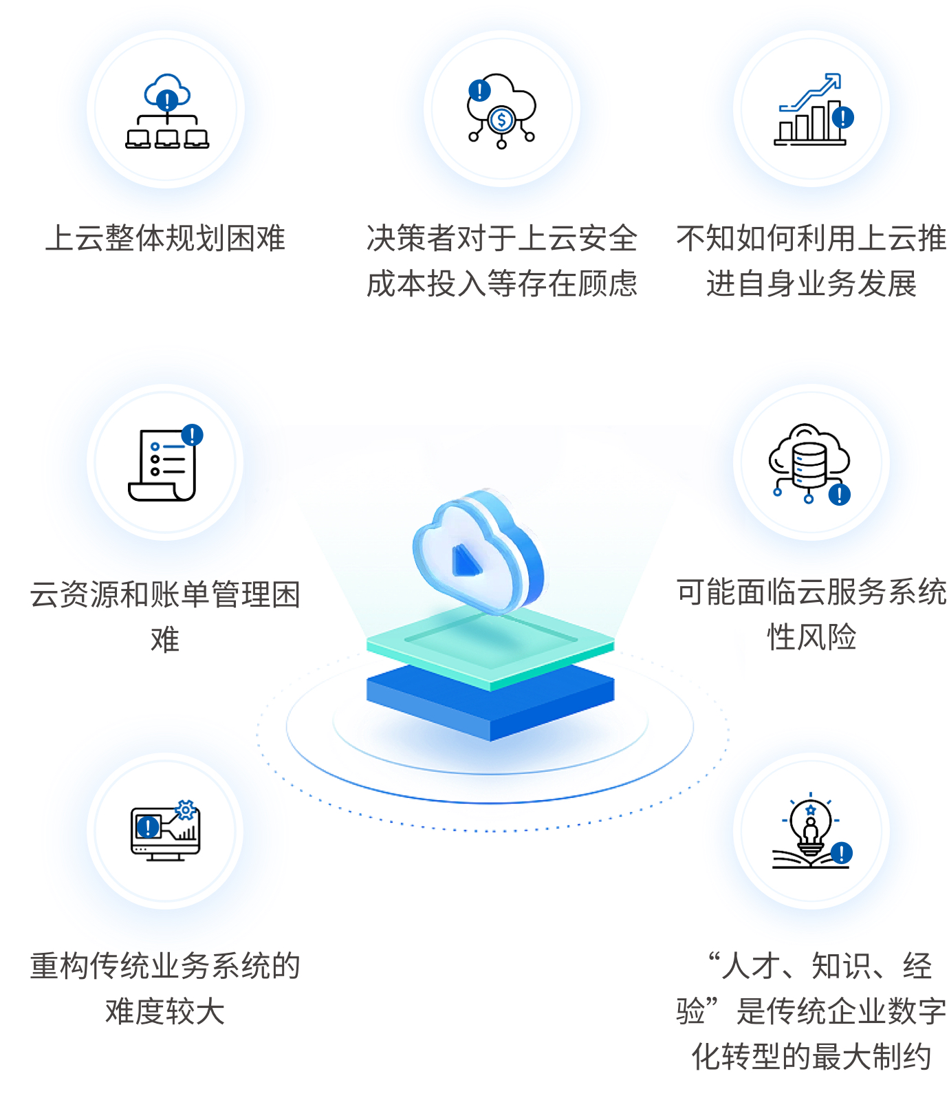 传统企业云转型面临的挑战